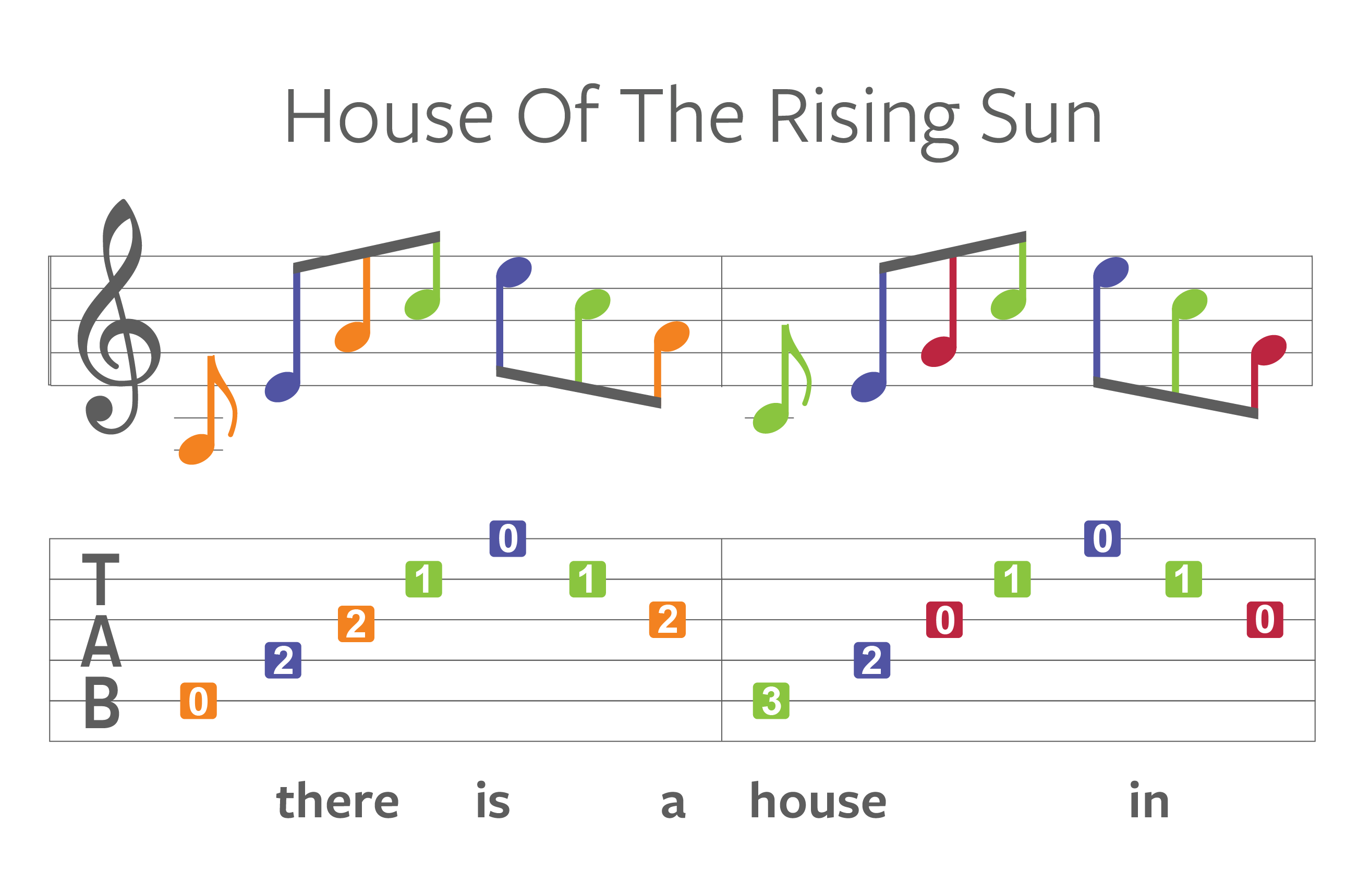 How to Learn Music Using Colour
